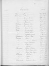 Tables décennales des naissances (1903-1912)