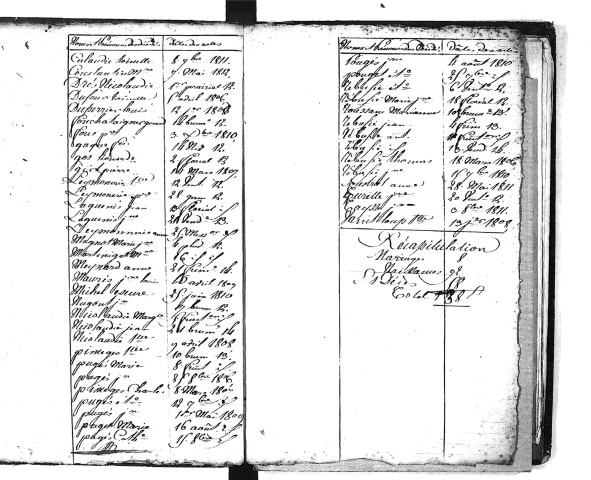 Tables décennales des naissances (1803-1812)