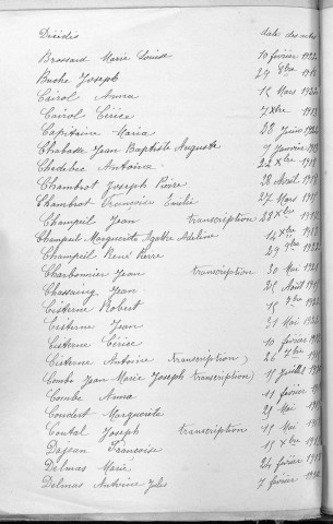 Tables décennales des décès (1913-1922)