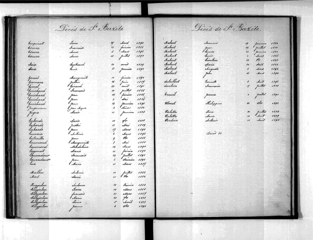 Tables décennales des mariages (1883-1892)