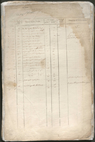 Relevé de l'Etat général des fonds.