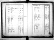 Tables décennales des naissances (1843-1852)