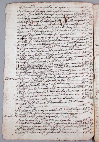 Répertoire chronologique : 28 décembre 1783-15 juillet 1821