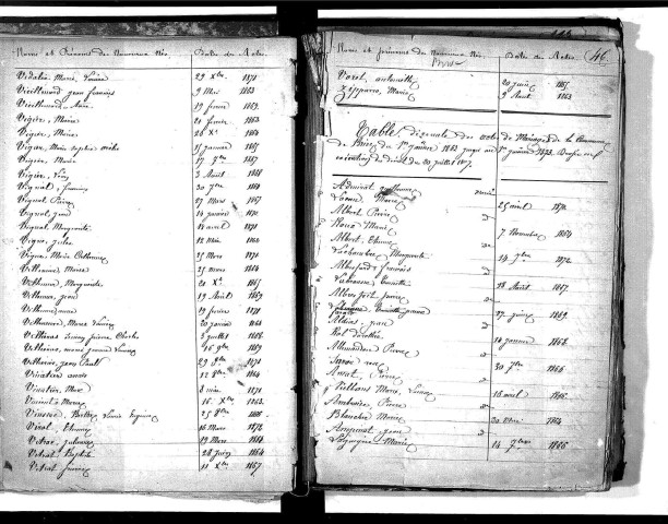 Tables décennales des mariages (1863-1872)