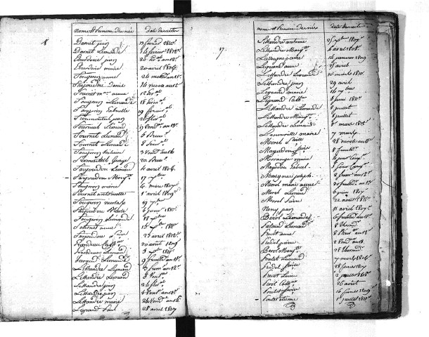 Tables décennales des naissances (1803-1812)