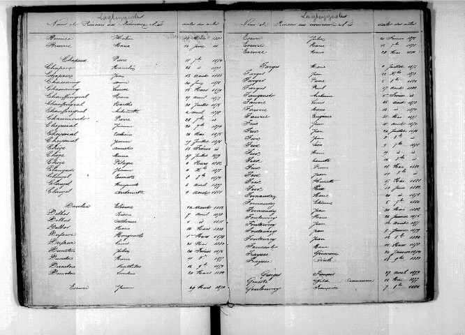Tables décennales des naissances (1873-1882)