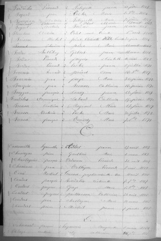 Tables décennales des mariages (1863-1872)