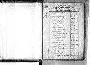Tables décennales des mariages (1843-1852)