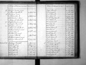 Tables décennales des naissances (1813-1822)