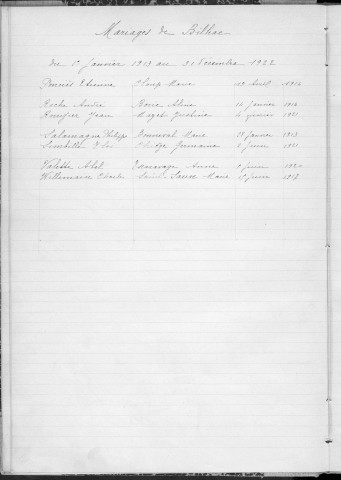 Tables décennales des mariages (1913-1922)