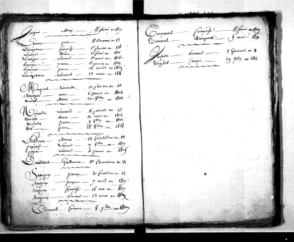 Tables décennales des décès (1803-1812)