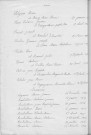Tables décennales des naissances (1913-1922)