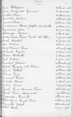 Tables décennales des décès (1923-1932)