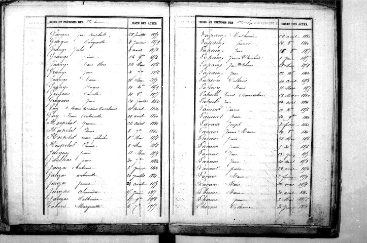 Tables décennales des naissances (1853-1862)