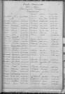 Tables décennales des naissances (1903-1912)