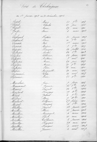 Tables décennales des décès (1903-1912)