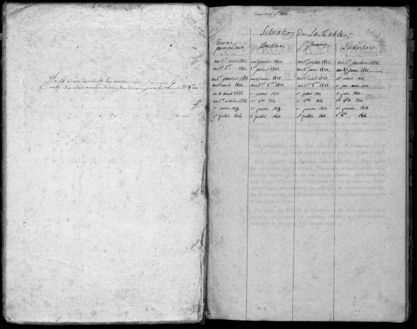 Paroisses de Arnac-Pompadour, Beyssac, Saint-Sornin-Lavolps, Lubersac