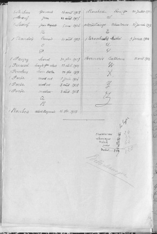 Tables décennales des décès (1913-1922)