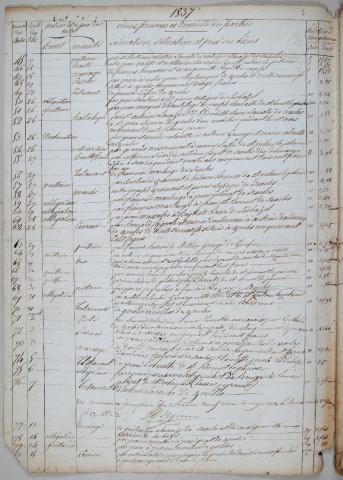 Répertoire chronologique : 8 février 1837-23 mars 1858