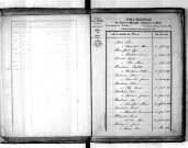 Tables décennales des mariages (1843-1852)