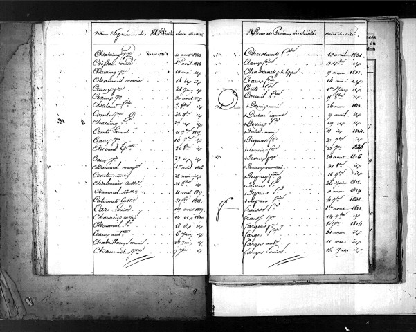 Tables décennales des décès (1823-1832)