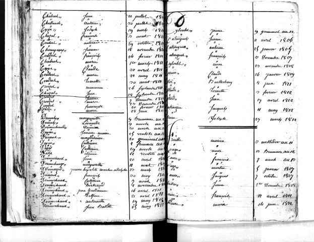 Tables décennales des mariages (1803-1812)