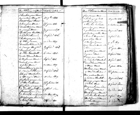 Tables décennales des mariages (1803-1812)