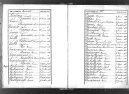 Tables décennales des naissances (1883-1892)