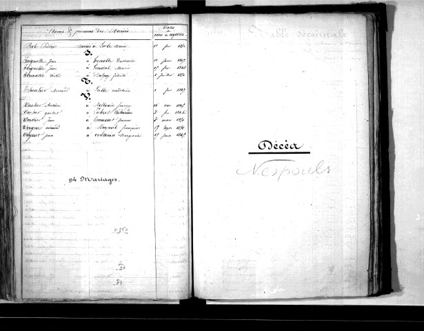 Tables décennales des mariages (1843-1852)