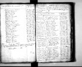 Tables décennales des mariages (1823-1832)