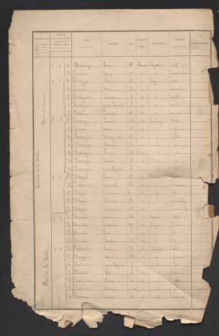Population : listes nominatives. 1886-1962