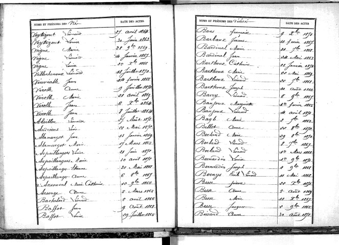 Tables décennales des décès (1863-1872)