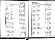 Tables décennales des décès (1863-1872)