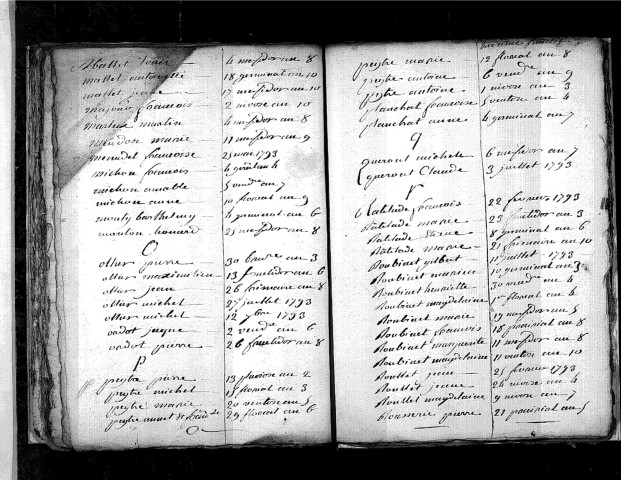 Tables décennales des naissances (1792-1802)