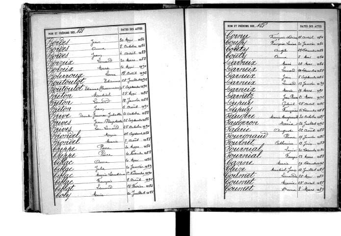 Tables décennales des naissances (1883-1892)