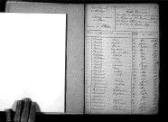 Tables décennales des naissances (1853-1862)