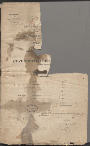Population : listes nominatives. 1836, 1891, 1911