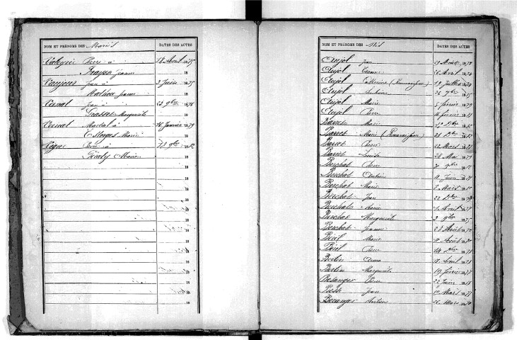 Tables décennales des naissances (1873-1882)