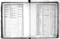 Tables décennales des naissances (1873-1882)